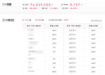 [게임업계 주간픽] 4월 3주 소울워커, 게이머의 기부행렬…핫한 훈훈