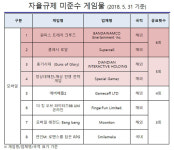 확률형아이템 자율규제 미준수 게임물 8종…해외게임이 7종 