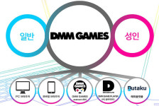 디엠엠게임즈코리아, 일본의 디엠엠게임즈 한국 지사 설립