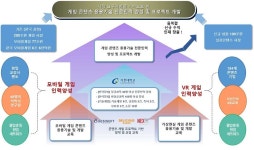 세시소프트, 가천대학교 게임대학원과 산학협력 통해 인재 양성 실시