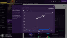 세가, 풋볼매니저 2021(FOOTBALL MANAGER 2021) 발매 전 베타 시작