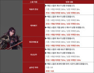 넷마블 세븐나이츠2, 전설+영웅 드디어 관짝 탈출? 개발자 노트 통해 상향 방향성 공개