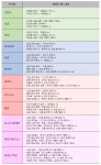 라인게임즈 이카루스 이터널, 컬렉션 마지막 조각 위한 명예코인 제작 기물은?