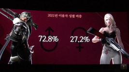 로스트아크, 신규 클래스 도화사부터 신규 대륙, 군단장 레이드까지! 로아 온 윈터 2021