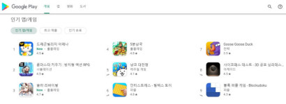 ‘드래곤빌리지 아레나’, 구글 플레이스토어 인기 게임 1위 석권