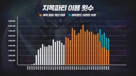 넥슨 던전앤파이터 모바일, 다음 레이드는 오즈마 레이드, 오리지널 직업군 워리어 등장 예고