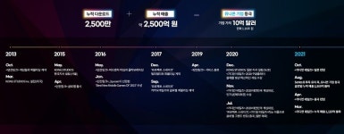 콩스튜디오, 가디언 테일즈 닌텐도 스위치 미디어 간담회 진행 ＂전세계 유저에게 재미 선사＂