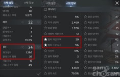 카카오게임즈 아키에이지 워 무과금 친구 지팡이, 회복 최적화로 물약 절약 사냥하기