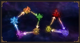 하이브IM 별이되어라2: 베다의 기사들, 이것 알면 쉽다! 상성 및 내성에 대한 모든 것