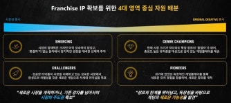 [컨콜] 크래프톤, 역대 최고 매출 경신, ＂5년 내 매출 7조, 기업 가치 2배 성장 목표＂