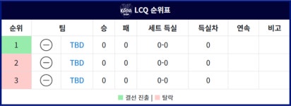 [썰리] 2025 케스파컵 완벽 정리! 참가팀, 대회 일정, 경기 방식 총정리