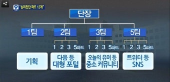 민주 