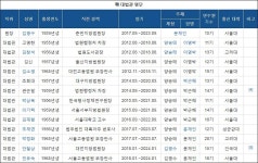 민주·정의 
