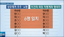 차명계좌 이어 차명부동산 불법상속?…이병철→삼성임원들→에버랜드로