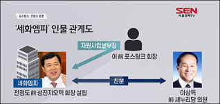 전혁수 기자 작전세력 등 수백억원대 선수들 판, 정경심 급이 안돼