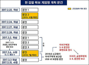군인권센터 