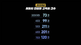 청년 고독사, 외로움을 사회적 질병으로 인식하길