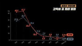 청년 고독사, 외로움을 사회적 질병으로 인식하길