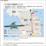 주호영 文때 무인기 37일간 휘저어에 민주 황교안때
