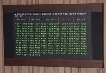 '김건희 특검법' 본회의 가결…대통령실 