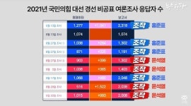경선 여론조작 파문… 명태균 언급 '유출' 목적지, 어디?