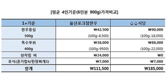 울산여행, 울산 가볼만한 곳과 합리적인 가격으로 즐기는 한우 맛집