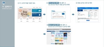 올 추석 승차권, 오는 28일, 29일 양일간 예매