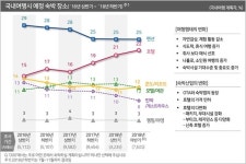 쑥쑥 크는 호텔, 갈 길 잃은 펜션과 민박
