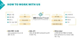 고 글로벌 트래블, 여행사만을 위한 예약시스템이 따로 있다?