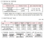 서울시, 전국 최초 건설일용근로자 국민연금·건강보험 지원