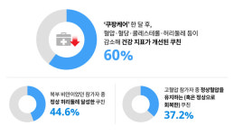 월급 받으면서 건강관리 쿠팡케어, 73% 건강지표 개선