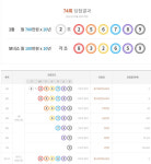 연금복권 720+74회 당첨번호는... 1등 2명