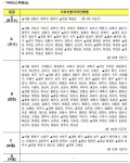 [기초단체ESG]종합평가 'S'등급 전무…개별부분 S등급 서울이 가장 많아