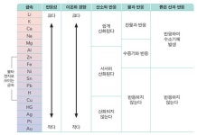 [삼성SDI와 함께하는 배터리 이야기]⑧ 화학전지에서 어떻게 전기가 만들어질까