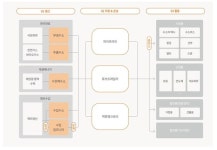 [1.5℃ HOW] E1, 저탄소 사업으로 기업 체질 개선…2030년까지 온실가스 30% 감축