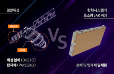한화시스템, 제주에 우주센터 건립하나