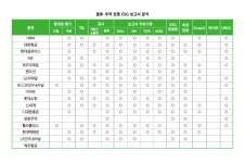 [2023 ESG보고서 분석] 물류·무역업, 전년比 UNGC·女임원선임社 늘어