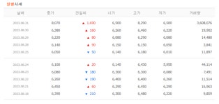 [특징주] 엘엠에스, 4거래일 연속 강세…고공행진 어디까지