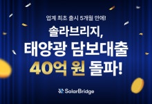 솔라브리지, 태양광 담보대출 출시 5개월 만에 40억원 돌파