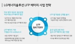 LG엔솔, LFP 배터리 개발 속도…삼원계 이어 LFP도 기술 고도화