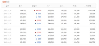 이수환경공사주 | [특징주] 이수스페셜티케미컬 초강세…20만원선 향해 고공행진
