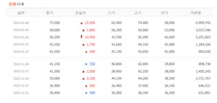 신성델타테크매점 | [특징주] 신성델타테크 7만원 돌파…고공행진 어디까지