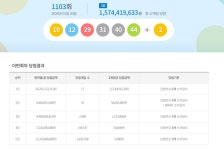 로또 1103회 1등 당첨번호 공개... 행운의 주인공은