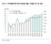 하나證, 아이패밀리에스씨 1분기 최대 실적 기록 전망