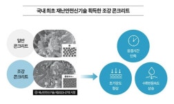 현대건설 신기술의 핵심 콘크리트…나노 조강 콘크리트 개발 
