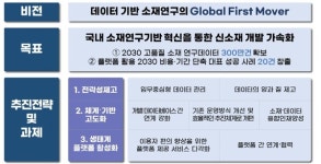 정부, AI 활용해 신소재 개발…효율·성과 높인다