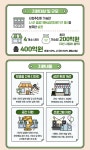 전통시장에 유럽 감성을 입히다!... 경기도 전통시장 혁신모델 구축 본격 추진