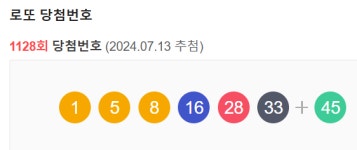 63명이 1등 4억1933만원씩... 1128회 로또 1등 당첨번호는?