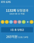 로또 1132회 당첨 결과는? 1등 당첨금 24억원 씩...