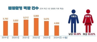 전북도, 공공화장실 안심가림막 설치 소극적